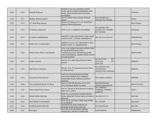 1233 5110 Dalazak Peshawar
KHASRA # 164/126, BADSHAH SAEED
PLAZA, MOUZA GARHI RAHIMABAD, RING
ROAD, AMAN CHOWK MAIN DALAZAK,
PESHAWAR
- Peshawar
1234 5111 Khadim Ali Road, Sialkot
Plot # 2, Model Town, Khadim Ali Road,
Sialkot
052-3301081,052-
3301082,052-3301083
- Sialkot
1235 5112 G.T. Road Mian Channu
Khewat # 5, Khatooni # 5, G.T. Road Mian
Channu, District Khanewal
- Mian Channu
1236 5113 I-9 Markaz, Islamabad PLOT # 3-E, I-9, MARKAZ, ISLAMABAD
051-4434081, 051-
4434082, 051-4434083,
051-4434084
- Islamabad
1237 5114 G.T.ROAD, GUJRANWALA
KHEWAT # 3383, KHATOONI # 4082, NEAR
NIGAR PHATIC, G.T.ROAD, GUJRANWALA
055-4271126, 4261127 - GUJRANWALA
1238 5115 Model Town A, Bahawalpur
KHEWAT # 1473/1472, KHATOONI # 2231,
MODEL TOWN "A", BAHAWALPUR
- Bahawalnagar
1239 5116 Bahria Town, Phase 7, Rawalpindi
PLOT # 30, STREET NO.CIRCULATION STRIP
OF SECTOR MINI RIVER VIEW
COMMERCIAL MALL EXTENSION, RIVER
VIEW COMMERCIAL, BAHRIA TOWN, PHASE
VII, RAWALPINDI
- RAWALPINDI
1240 5117 Saddar, Karachi
Plot No. 39-4, Agha Khan III Road, Saddar,
Karachi
021-32711232, 021-
32711233, 021-
32711234
- KARACHI
1241 5118 DHA Phase IV, Karachi
Plot No. 75-E, 9th
Commercial Street, Phase
IV, DHA, Karachi
021-35310241,021-
35310242,021-
35310243,021-35310244
- KARACHI
1242 5119 Nowshehra Road, Mardan
PLOT # H, NEAR RAILWAY STATION,
OPPOSITE DAEWOO BUS TERMINAL,
NOWSHERA ROAD, TEHSIL & DISTRICT
MARDAN
0937-866021, 866023 - MARDAN
1243 5120 Town Hall Road, Rahim Yar Khan
Khata # 378/348, Khatooni # 513/530,
Town Hall Road, Rahim Yar Khan
068-5870576,068-
5870577,068-5870578
- Rahim Yar Khan
1244 5121 Allama Iqbal Town, Lahore.
Plot # 2, Pak Block, Main Boulevard, Allama
Iqbal Town, Lahore.
042-37808401,
37808402, 37808403,
37808404
- Lahore
1245 5122 BOSAN ROAD, MULTAN
PLOT # 3-A, GULGASHT COLONY, BOSAN
ROAD, ADJACENT TO GOL BAGH GULGASHT,
MULTAN
061-6221173-74 - MULTAN
1246 5123 DHA PHASE II, ISLAMABAD
PLOT NO.32, SECTOR E, BWD, DHA, PHASE
II, ISLAMABAD
051-5419397 - Islamabad
1247 5124 HUSSAIN AGAHI MULTAN
PROPERTY NO.2570, WARD NO.10,
HUSSAIN AGAHI ROAD, MULTAN
061-4584103-04 - MULTAN
1248 5125 Timergara
PLOT NO.A-45, BALAMBAT CHOWK,
TIMERGARA, DISTRICT LOWER DIR
0300-9309946 - TIMERGARA
 