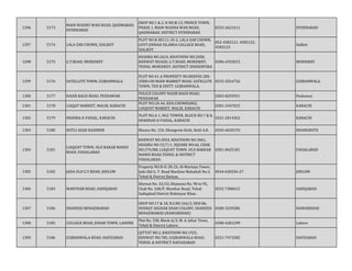 1296 5173
MAIN WADHU WAH ROAD, QASIMABAD,
HYDERABAD
SHOP NO.1 & 2, H NO.B-13, PRINCE TOWN,
PHASE 1, MAIN WADHA WAH ROAD,
QASIMABAD, DISTRICT HYDERABAD
0333-2621611 HYDERABAD
1297 5174 LALA ZAR CHOWK, SIALKOT
PLOT NO.B-XX111-2S-2, LALA ZAR CHOWK,
GOVT.JINNAH ISLAMIA COLLEGE ROAD,
SIALKOT
052-4583121, 4583122,
4583123
Sialkot
1298 5175 G.T.ROAD, MURIDKEY
KHASRA NO.2624, KHATOONI NO.2058,
KHEWAT NO.820, G.T.ROAD, MURIDKEY,
TEHSIL MURIDKEY, DISTRICT SHIEKHPURA
0306-4352015 MURIDKEY
1299 5176 SATELLITE TOWN, GUJRANWALA
PLOT NO.41-A PROPERTY NO.BXXVIII-20S-
35RH+SH MAIN MARKET ROAD, SATELLITE
TOWN, TEH & DISTT. GUJRANWALA.
0333-3554756 GUJRANWALA
1300 5177 NASIR BAGH ROAD, PESHAWAR
POLICE COLONY NASIR BAGH ROAD,
PESHAWAR
0303-8293931 Peshawar
1301 5178 LIAQAT MARKET, MALIR, KARACHI
PLOT NO.LH-44, KDA CHOWRANGI,
LIAQUAT MARKET, MALIR, KARACHI
0301-2447025 KARACHI
1302 5179 SHAHRA-E-FAISAL, KARACHI
PLOT NO.A-1, NGC TOWER, BLOCK NO.7 & 8,
SHAHRAH-E-FAISAL, KARACHI
0321-2014362 KARACHI
1303 5180 KOTLI AZAD KASHMIR Khasra No. 154, Dhangrote Kotli, Kotli A.K. 0345-6620193 DHANGROTE
1304 5181
LIAQUAT TOWN, OLD BAKAR MANDI
ROAD, FAISALABAD
KHEWAT NO.3054, KHATOONI NO.3061,
KHASRA NO.15/7/1, SQUARE NO.66, CHAK
NO.279/RB, LIAQUAT TOWN, OLD BAKKAR
MANDI ROAD,TEHSIL & DISTRICT
FAISALABAD.
0301-8425181 FAISALABAD
1305 5182 JADA OLD G.T.ROAD, JHELUM
Property NO.B-II-2R-24, Al-Murtaza Tower,
Jada Old G. T. Road Machine Mohallah No.3,
Tehsil & District Jhelum.
0544-620226-27 JHELUM
1306 5183 MANTHAR ROAD, SADIQABAD
Khewat No. 33/33, Khatooni No. 90 to 95,
Chak No. 168/P, Manthar Road, Tehsil
Sadiqabad District Rahimyar Khan .
0332-7300615 SADIQABAD
1307 5184 SHAHEED BENAZIRABAD
SHOP NO.17 & 18, R.S.NO.164/3, DEH 86,
NUSRAT ASGHAR SHAH COLONY, SHAHEED
BENAZIRABAD (NAWABSHAH)
0300-3239286 NAWABSHAH
1308 5185 COLLEGE ROAD, JOHAR TOWN, LAHORE
Plot No. 330, Block-A/3, M. A. Johar Town,
Tehsil & District Lahore.
0300-4281299 Lahore
1309 5186 GUJRANWALA ROAD, HAFIZABAD
QITTAT NO.2, KHATOONI NO.1925,
KHEWAT NO.785, GUJRANWALA ROAD,
TEHSIL & DISTRICT HAFIAZABAD
0321-7473585 HAFIZABAD
 