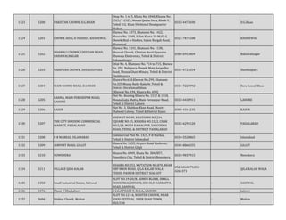 1323 5200 PAKISTAN CHOWK, D.G.KHAN
Shop No. 1 to 5, Khata No. 1848, Khasra No.
2521/1-2525, Mouza Qasba Dera, Block-V,
Tehsil D.G. Khan Divitional Headquarter
Multan
0333-4472690 D.G.Khan
1324 5201 CHOWK AHAL-E-HADEES, KHANEWAL
Khewat No. 1373, Khatooni No. 1422,
Khasra No. 1549, Salim Khata 10-M;03-S,
Chowk Ahal-e-Hadees, Imam Bargah Road,
Khanewal.
0321-7875108 KHANEWAL
1325 5202
BHAWALI CHOWK, CHISTIAN ROAD,
BAHAWALNAGAR
Khewat No. 1141, Khatooni No. 1138,
Bhawali Chowk, Chistian Road Opposite
Khawaja Electronics, Tehsil & District
Bahawalnagar.
0300-6952804 Bahawalnagar
1326 5203 NABIPURA CHOWK, SHEIKHUPURA
Qitat No. 4, Khatooni No. 714 to 715, Khewat
No. 292, Nabipura Chowk, Main Sargodha
Road, Mouza Ghazi Minara, Tehsil & District
Sheikhupura.
0331-4721054 Sheikhupura
1327 5204 MAIN BANNU ROAD, D.I.KHAN
Khasra No.610,Khewat No.299, Khatooni
No.325,Moaza Ratta Kalachi ,Tehsil &
District Dera Ismail khan
(Khewat No. 194, Khasra No. 694)
0334-7223992 Dera Ismail Khan
1328 5205
KAHNA, MAIN FEROZEPUR ROAD,
LAHORE
Plot No. Bearing Khasra No. 1517 & 1518,
Mouza Gajju Matta, Main Ferozepur Road,
Tehsil & District Lahore
0333-4430911 LAHORE
1329 5206 KASUR
Plot No. 3, Shahbaz Khan Road, Munir
Shaheed Colony, Tehsil & District Kasur.
0300-4314235 KASUR
1330 5207
THE CITY HOUSING COMMERCIAL
MARKET, FAISALABAD
KHEWAT NO.89, KHATOONI NO.234,
SQUARE NO.15, KHASRA NO.12/2, CHAK
NO.5/JB, MOZA KAMALPUR, SARGODHA
ROAD, TEHSIL & DISTRICT FAISALABAD
0332-6293120 FAISALABAD
1331 5208 F-8 MARKAZ, ISLAMABAD
Commercial Plot No. 14/L, F-8 Markaz,
Tehsil & District Islamabad
0334-5520865 Islamabad
1332 5209 AIRPORT ROAD, GILGIT
Khasra No. 1425, Airport Road Kashrote,
Tehsil & District Gilgit
0345-8866555 GILGIT
1333 5210 NOWSHERA
Khasra No. 6949, Khata No. 384/857,
Nowshera City, Tehsil & District Nowshera.
0333-9037915 Nowshera
1334 5211 VILLAGE QILA KALAR
KHASRA NO.253, MUTATION NO.870, NEAR
NBP MAIN ROAD, QILA KALAR WALA
TEHSIL PASRUR DISTRICT SIALKOT
052-4260679,052-
4261371
QILA KALAR WALA
1335 5358 Small Industrial Estate, Sahiwal
PLOT NO.19-20/B, ADMIN BLOCK, SMALL
INDUSTRIAL ESTATE, SSH OLD HARRAPPA
ROAD, SAHIWAL
- SAHIWAL
1336 5476 Phase V Dha Lahore 2 C.C.A.PHASE V, D.H.A., LAHORE - Lahore
1337 5694 Nishtar Chowk, Multan
PLOT NO.123-A, NISHTER CHOWK, NEAR
FOOD FESTIVAL, SHER SHAH TOWN,
MULTAN
- Multan
 