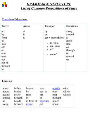List Of Common Prepositions Of Place | DOC