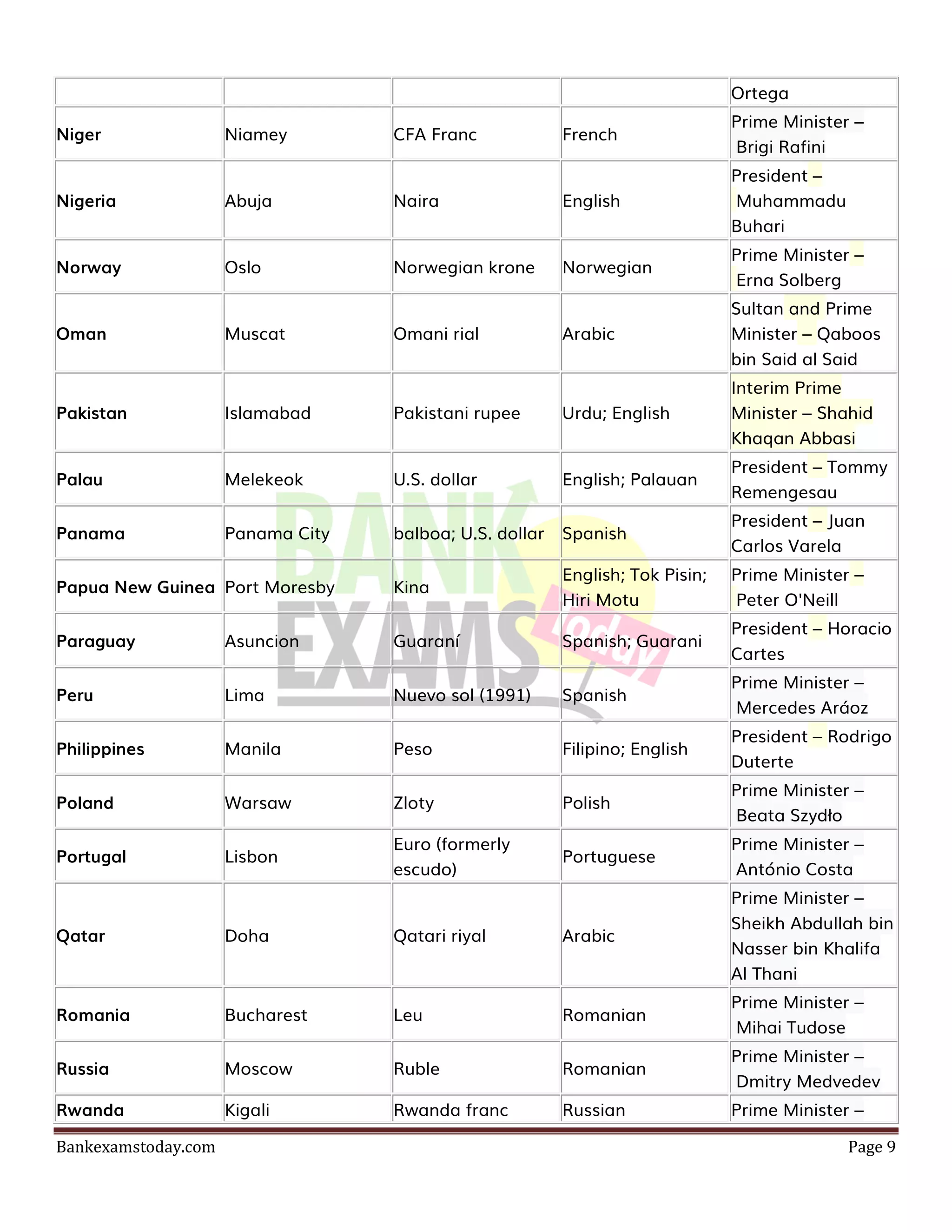 LIst-of-countries-and-capitals-and-currency.pdf