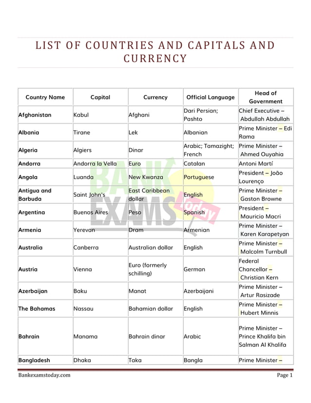 Pics Countries List.pdf LIst-of-countries-and-capitals-and-currency.pdf