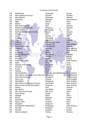 Countries of the World
Page 4
145 Netherlands Amsterdam Europe
146 New Caledonia (France) Oceania
147 Wellington Oceania
148 Nicaragua Managua North America
149 Niger Niamey Africa
150 Nigeria Abuja Africa
151 Oceania
152 Norfolk Island (Australia) Kingston Oceania
153 North Korea Pyongyang Asia
154 Northern Mariana Islands (USA) Oceania
155 Norway Oslo Europe
156 Oman Muscat Asia
157 Pakistan Islamabad Asia
158 Palau Oceania
159 Palestine Asia
160 Panama Panama City North America
161 Oceania
162 Paraguay South America
163 Peru Lima South America
164 Philippines Manila Asia
165 Pitcairn Islands (UK) Oceania
166 Poland Warsaw Europe
167 Portugal Lisbon Europe
168 San Juan North America
169 Qatar Doha Africa
170 Republic of the Congo Brazzaville Africa
171 Romania Bucharest Europe
172 Russia Moscow Europe
173 Rwanda Kigali Africa
174 North America
175 Jamestown South America
176 Basseterre North America
177 Saint Lucia Castries North America
178 Saint Martin North America
179 Saint-Pierre North America
180 Saint Vincent and the Grenadines Kingstown North America
181 Samoa Apia Oceania
182 Europe
183 Africa
184 Saudi Arabia Riyadh Asia
185 Senegal Dakar Africa
186 Serbia Belgrade Europe
187 Seychelles Victoria Africa
188 Freetown Africa
189 Singapore Singapore Asia
190 North America
191 Slovakia Bratislava Europe
192 Slovenia Ljubljana Europe
193 Solomon Islands Honiara Oceania
Nouméa
New Zealand
Niue (New Zealand) Alofi
Saipan
Ngerulmud
Ramallah and Gaza
Papua New Guinea Port Moresby
Asunción
Adamstown
Puerto Rico (USA)
Saint Barthelemy Gustavia, Saint Barthélemy
Saint Helena, Ascension, and Tristan da Cunha (UK)
Saint Kitts and Nevis
Philipsburg
Saint Pierre and Miquelon (France)
San Marino San Marino
São Tomé and Príncipe Sao Tome
Sierra Leone
Sint Maarten (Netherlands) Philipsburg
 