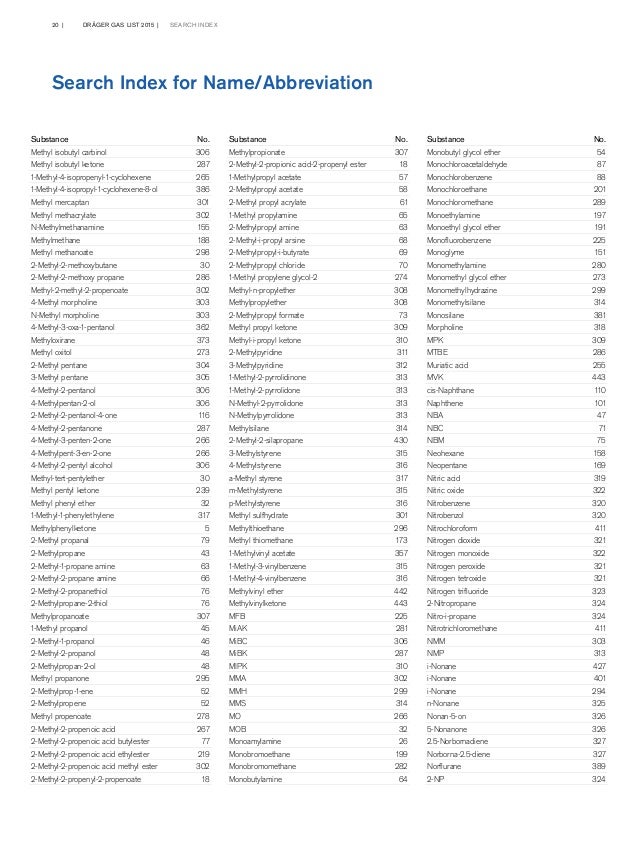 List of Detectable Gasses and Vapors by CASNumber 2015