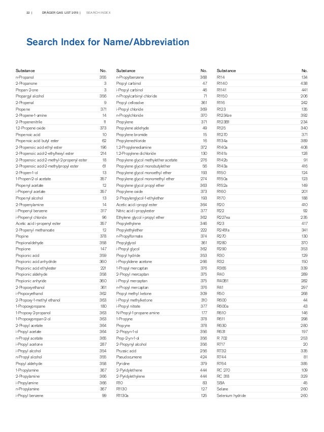 List of Detectable Gasses and Vapors by CASNumber 2015