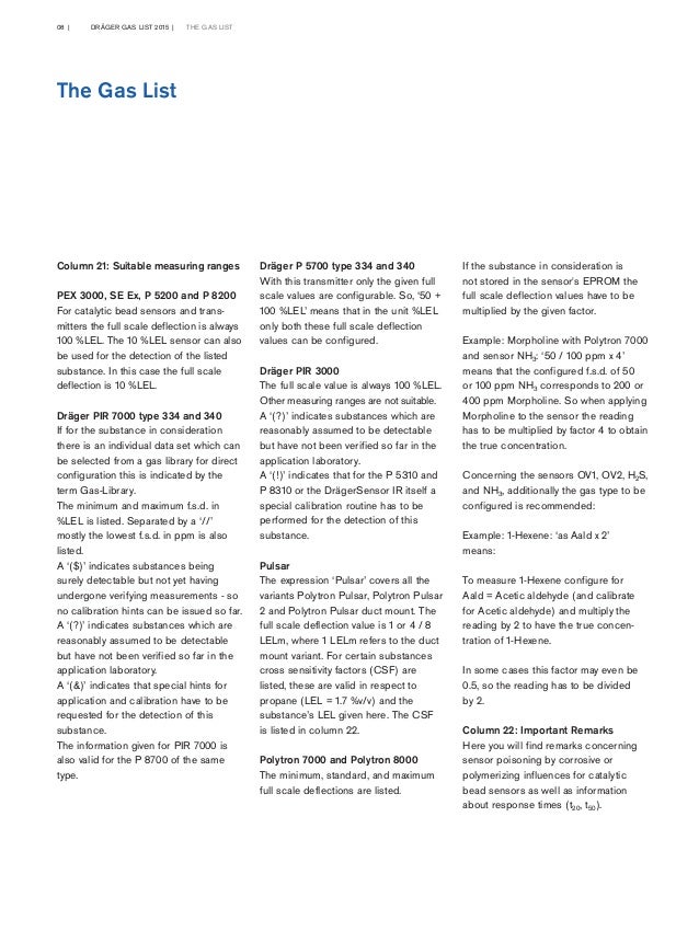 list of detectable gasses and vapors by cas number 2015