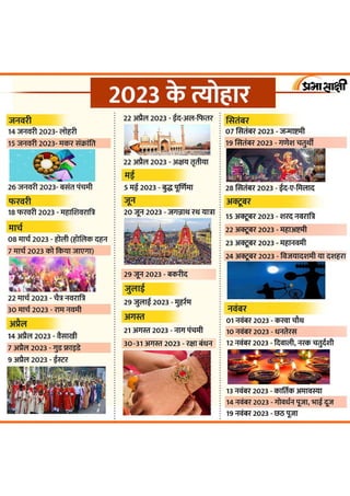 List of Festivals in 2023 | Infographics in Hindi
