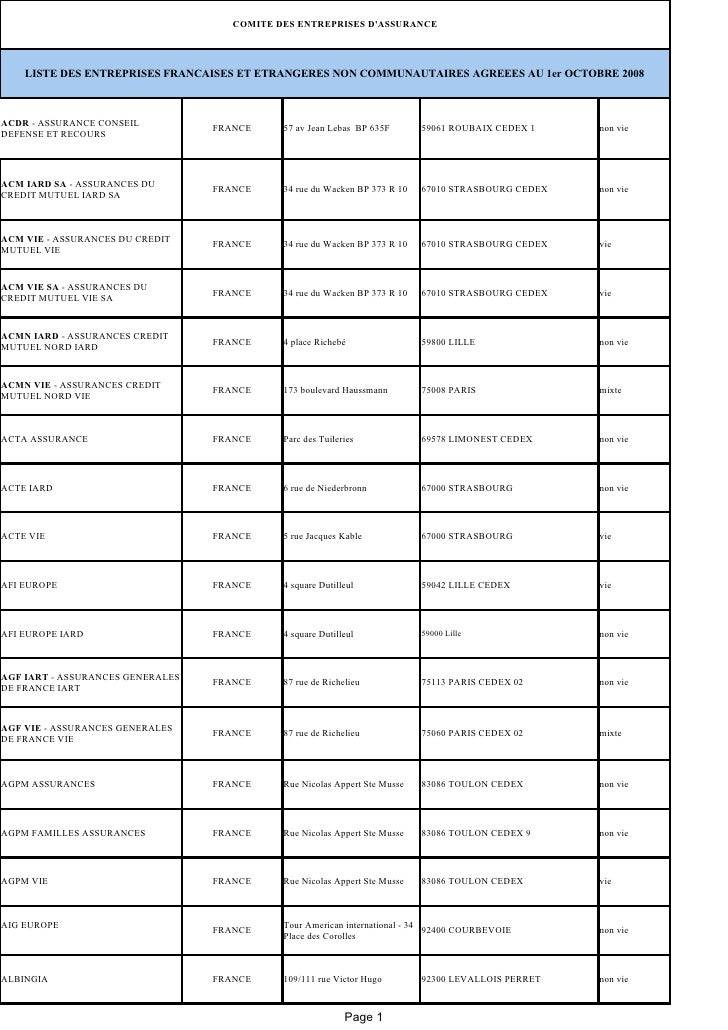 List Of Insurance Companies (In French)