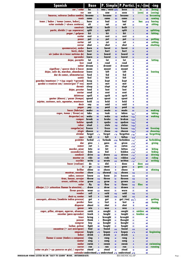 servir past participle spanish servir past participle spanish