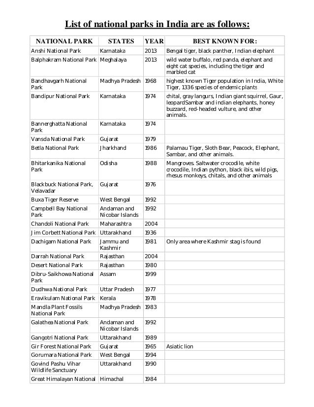 States Travel Checklist States Travel Checklist
