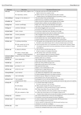 List of Phrasal Verbs                                                                                                                   felsuqui@gmail.com



          P                   M                                             E/T
      • do up           I. fasten (shoe laces, zippers, etc.)   I. She did up the zip on her dress and went out.
                                                                  Subió el cierre de su vestido y se fue.
                        II. redecorate, restore                 II. When I do this room up I will paint the walls in stripes.
                                                                  Cuando redecore esta habitación pintaré las paredes a rayas.
      • do without      manage in the absence of                They did without food and fresh water.
                                                                Sobrevivieron (se arreglaron) sin alimentos ni agua fresca.
      • double up       bend over                               When we saw her costume we were doubled up with laught.
                                                                Cuando vimos su disfraz nos descostillamos de la risa.
      • drag into       involve unwillingly                     Please, don’t drag me into this discussion once again!!
                                                                ¡¡Por favor, no me involucren en esta discusión otra vez!!
      • drag on         continue tediously                      The sermon dragged on for over an hour.
                                                                El sermón duró (resultó interminable por) más de una hora.
      • draw back       retire, retreat                         It’s too late to draw back now; the plans are all made.
                                                                Es tarde para volverse atrás; todos los planes están hechos.
      • draw into       involve gradually                       They managed to draw me into the conversation.
                                                                Se la arreglaron para ir involucrándome en la conversación.
      • draw near       approach                                As the dentist drew near, several frightened children ran away.
                                                                Cuando el dentista se acercó varios niños huyeron atemorizados.
      • draw out        I. prolong something                    I. The speaker was so boring that he drew his speech out for over three hours.
                                                                  El orador era tan aburrido que estiró su discurso durante más de tres horas.
                        II. take money out of an                II. The accountant drew out an equivalent sum of cash with the company cheque.
                            account at a bank                     El contador extrajo (retiró) una suma equivalente de dinero mediante el cheque.
                                                                  de la empresa.
      • draw up         I. stop (of vehicles)                   I. The car drew up and the driver got out.
                                                                  El auto se detuvo y el conductor descendió.
                        II. make a written plan                 II. My solicitor drew up the lease yesterday.
                            compose a formal document             Ayer mi abogado redactó el contrato de alquiler.
      • dream about     dream of (persons, things)              He always dreams about (of) going to Venice.
      • dream of                                                Siempre sueña con ir a Venecia.
      • dress up        dress elaborately                       Alan dressed up for the ceremony.
                                                                Alan se puso de punta en blanco para la ceremonia.
      • drink up        drink all of                            Drink your milk up before you go to be.
                                                                Bebe toda la leche antes de irte a la cama.
      • drive away      go away in a car                        She waved and drove away.
                                                                Saludó y se fue (conduciendo) su auto.
      • drive up        arrive in a car                         He drove up in a large American car.
                                                                Llegó en un enorme auto americano.
      • drop behind     leave behind                            The athlete soon dropped the other runners behind.
                                                                El atleta enseguida dejó atrás a los demás corredores.
      • drop by         visit informally                        I’d love to see you. Please try to drop by our house.
                                                                Me encantaría verte. Por favor pasa por casa.
      • drop in on      visit casually                          He dropped in on us to tell me something about the oﬃce.
                        (unannounced visit)                     Pasó por casa (Nos hizo una visita de pasada) para decirme algo acerca de la oﬁcina.
      • drop oﬀ         I. fall                                 I. In autumn leaves begin to drop oﬀ.
                                                                  En otoño comienzan a caer las hojas.
                        II. fall asleep                         II. Many people dropped oﬀ during the long lecture.
                                                                  Mucha gente se quedó dormida durante la larga conferencia.
                        III. deliver something                  III. Please, drop these oﬀ as you leave the oﬃce.
                                                                   Por favor despacha estas cartas cuando te vayas de la oﬁcina.
                        IV. give someone a ride                 IV. When Ana moves close to me I’ll be glad to drop her oﬀ.
                                                                   Cuando Ana se mude cerca de casa será un placer acercarla en mi automóvil.
      • drop out        withdraw                                One runner twisted his foot in the race and dropped out.
                                                                Un corredor se torció el pie durante la carrera y abandonó.
      • drum into       teach by repetition                     In order to improve their conversational skills, OM Personal drums
                                                                all sort of dialogues into the students.
                                                                A ﬁn de mejorar la comprensión oral, OM Personal machaca a sus
                                                                estudiantes con todo tipo de diálogos.
      • drum up         raise                                   Veronica has drummed up support for her marketing plan.
                                                                Verónica ha conseguido apoyo para su plan de mercadeo.



                                                                          11
 