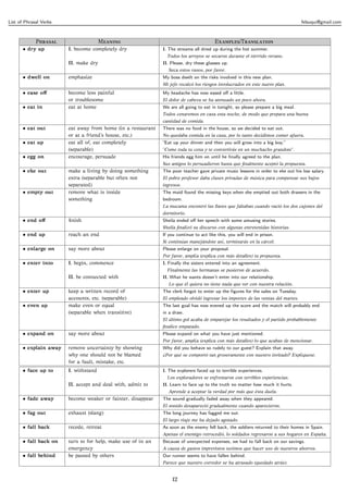 List of Phrasal Verbs                                                                                                              felsuqui@gmail.com



             P                   M                                          E/T
       • dry up         I. become completely dry              I. The streams all dried up during the hot summer.
                                                                Todos los arroyos se secaron durante el tórrrido verano.
                        II. make dry                          II. Please, dry these glasses up.
                                                                Seca estos vasos, por favor.
       • dwell on       emphasize                             My boss dwelt on the risks involved in this new plan.
                                                              Mi jefe recalcó los riesgos involucrados en este nuevo plan.
       • ease oﬀ        become less painful                   My headache has now eased oﬀ a little.
                        or troublesome                        El dolor de cabeza se ha atenuado un poco ahora.
       • eat in         eat at home                           We are all going to eat in tonight, so please prepare a big meal.
                                                              Todos cenaremos en casa esta noche, de modo que prepara una buena
                                                              cantidad de comida.
       • eat out        eat away from home (in a restaurant   There was no food in the house, so we decided to eat out.
                        or at a friend’s house, etc.)         No quedaba comida en la casa, por lo tanto decidimos comer afuera.
       • eat up         eat all of, eat completely            ”Eat up your dinner and then you will grow into a big boy.”
                        (separable)                           ”Come toda tu cena y te convertirás en un muchacho grandote”.
       • egg on         encourage, persuade                   His friends egg him on until he ﬁnally agreed to the plan.
                                                              Sus amigos lo persuadieron hasta que ﬁnalmente aceptó la propuesta.
       • eke out        make a living by doing something      The poor teacher gave private music lessons in order to eke out his low salary.
                        extra (separable but often not        El pobre profesor daba clases privadas de música para compensar sus bajos
                        separated)                            ingresos.
       • empty out      remove what is inside                 The maid found the missing keys when she emptied out both drawers in the
                        something                             bedroom.
                                                              La mucama encontró las llaves que faltaban cuando vació los dos cajones del
                                                              dormitorio.
       • end oﬀ         ﬁnish                                 Sheila ended oﬀ her speech with some amusing stories.
                                                              Sheila ﬁnalizó su discurso con algunas entretenidas historias.
       • end up         reach an end                          If you continue to act like this, you will end in prison.
                                                              Si continúas manejándote así, terminarás en la cárcel.
       • enlarge on     say more about                        Please enlarge on your proposal.
                                                              Por favor, amplía (explica con más detalles) tu propuesta.
       • enter into     I. begin, commence                    I. Finally the sisters entered into an agreement.
                                                                Finalmente las hermanas se pusieron de acuerdo.
                        II. be connected with                 II. What he wants doesn’t enter into our relationship.
                                                                Lo que él quiera no tiene nada que ver con nuestra relación.
       • enter up       keep a written record of              The clerk forgot to enter up the ﬁgures for the sales on Tuesday.
                        accounts, etc. (separable)            El empleado olvidó ingresar los importes de las ventas del martes.
       • even up        make even or equal                    The last goal has now evened up the score and the match will probably end
                        (separable when transitive)           in a draw.
                                                              El último gol acaba de emparejar los resultados y el partido probablemente
                                                              ﬁnalice empatado.
       • expand on      say more about                        Please expand on what you have just mentioned.
                                                              Por favor, amplía (explica con más detalles) lo que acabas de mencionar.
       • explain away   remove uncertainty by showing         Why did you behave so rudely to our guest? Explain that away.
                        why one should not be blamed          ¿Por qué se comportó tan groseramente con nuestro invitado? Explíquese.
                        for a fault, mistake, etc.
       • face up to     I. withstand                          I. The explorers faced up to terrible experiences.
                                                                Los exploradores se enfrentaron con terribles experiencias.
                        II. accept and deal with, admit to    II. Learn to face up to the truth no matter how much it hurts.
                                                                Aprende a aceptar la verdad por más que ésta duela.
       • fade away      become weaker or fainter, disappear   The sound gradually faded away when they appeared.
                                                              El sonido desapareció gradualmente cuando aparecieron.
       • fag out        exhaust (slang)                       The long journey has fagged me out.
                                                              El largo viaje me ha dejado agotado.
       • fall back      recede, retreat                       As soon as the enemy fell back, the soldiers returned to their homes in Spain.
                                                              Apenas el enemigo retrocedió, lo soldados regresaron a sus hogares en España.
       • fall back on   turn to for help, make use of in an   Because of unexpected expenses, we had to fall back on our savings.
                        emergency                             A causa de gastos imprevistos tuvimos que hacer uso de nuestros ahorros.
       • fall behind    be passed by others                   Our runner seems to have fallen behind.
                                                              Parece que nuestro corredor se ha atrasado (quedado atrás).


                                                                  12
 