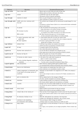 List of Phrasal Verbs                                                                                                                 felsuqui@gmail.com



           P                       M                                          E/T
     • go out with       have a date with                           Monica went out with Carlos and Julie for New Year.
                                                                    Mónica salió con Carlos y Julie para Año Nuevo.
     • go over           review                                     I would like to go over the report again.
                                                                    Me gustaría revisar el informe nuevamente.
     • go through        examine in detail                          Have you gone through the January report?
                                                                    ¿Has examinado en detalle el informe de enero?
     • go through with   fulﬁll, carry out, continue until          The architect went through with his controversial rounded design for a new
                         the end                                    bank.
                                                                    El arquitecto continuó hasta el ﬁnal con su controvertido diseño redondeado
                                                                    para un nuevo banco.
     • go up             I. ascend                                  I. We all watched the tourists going up the mountain.
                                                                      Todos observamos a los turistas ascender la montaña.
                         II. increase in price                      II. Rents have gone up greatly in the past two years.
                                                                      Los alquileres han subido muchísimo en los últimos dos años.
                         III. be built                              III. Many factories have gone up in the last decade.
                                                                          Se han construido muchas fábricas en la última década.
     • go with           I. match, harmonize with, look             I. Those leather shoes don’t go with your sports outﬁt.
                            good with                                 Esos zapatos de cuero no quedan bien con tu conjunto deportivo.
                         II. date regularly                         II. Susana is going with Robert, isn’t she?
                                                                      Susana sale con Robert, ¿no es cierto?
     • go without        abstain from                               I will have to go without any vacation next summer.
                                                                    Tendré que pasar sin vacaciones el próximo verano.
     • goof oﬀ           be lazy                                    I’m going to goof oﬀ all the afternoon.
                                                                    Voy a hacer ﬁaca (pereza) toda la tarde.
     • grow on           become more attractive to                  I’m sure the idea of a Brazilian tour will grow on you.
                                                                    Estoy seguro que la idea de una excursión por Brasil te atraerá.
     • grow out of       become too big for                         My son has grown out of most of his clothes.
                                                                    Estoy seguro que la idea de una excursión por Brasil te atraerá.
     • grow up           I. become an adult, mature                 I. He wants to be a pilot when he grows up.
                                                                      Quiere ser piloto cuando madure.
                         II. arise, develop (legends, traditions,   II. And so the legend of Santa Claus grew up.
                             customs)                                 Y así fue como se desarrolló la leyenda de Santa Claus.
     • guard against     take precautions                           North American people guarded against possible attacks.
                                                                    Los norteamericanos tomaron precauciones ante eventuales ataques.
     • hand down         leave as an inheritance                    These traditions are handed down from father to son.
                                                                    Estas tradiciones son transmitidas de padres a hijos.
     • hand in           submit assignment or homework, give        Yesterday my boss handed in his resignation to Dr. Shofer, the company’s
                         in by hand to the proper person or         president.
                         authority                                  Ayer mi jefe entregó en mano su renuncia al Dr. Shofer, presidente de la
                                                                    compañía.
     • hand on           give to someone else                       Will you please hand on this message to Miguel?
                                                                    Por favor, ¿puedes entregarle este mensaje a Miguel?
     • hand out          distribute                                 I enjoy handing out gifts to my relatives on Christmas Day.
                                                                    Me encanta repartir regalos entre mis parientes en Navidad
     • hand over         transfer                                   Strange to say, the enemy ﬁnally handed over the town to its inhabitants.
                                                                    Por extraño que parezca, ﬁnalmente el enemigo entregó la ciudad a sus
                                                                    habitantes.
     • hand round        show round                                 Robert handed round the letter he had just received.
                                                                    Roberto hizo circular la carta que acababa de recibir.
     • hang about        remain idly in the vicinity of             There are lots of men hanging about at street corners for the pubs to open.
                                                                    Hay muchos hombres dando vueltas en las esquinas esperando que abran los
                                                                    bares.
     • hang back         be reluctant, hesitate to act              When Mr. Kell asked for two volunteers, Ana hang back.
                                                                    Cuando el Sr. Kell pidió dos voluntarios, Ana se mostró reacia.
     • hang on           continue to do something                   ”Can you hang on while I change my clothes?”.
                         (in connection with waiting)               ”¿Podrías seguir en el puesto mientras me cambio de ropa?”
     • hang on to        keep, retain                               I would hang on to that old briefcase if I were you. It might prove to be very
                                                                    useful.
                                                                    En tu lugar, yo me quedaría con ese antiguo portafolios. Podría resultar muy
                                                                    útil.

                                                                     17
 