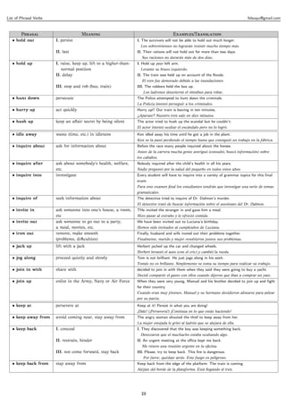List of Phrasal Verbs                                                                                                                felsuqui@gmail.com



        P                        M                                           E/T
   • hold out           I. persist                                  I. The survivors will not be able to hold out much longer.
                                                                      Los sobrevivientes no lograrán resistir mucho tiempo más.
                        II. last                                    II. Their rations will not hold out for more than two days.
                                                                      Sus raciones no durarán más de dos días.
   • hold up            I. raise, keep up, lift to a higher-than-   I. Hold up your left arm.
                           normal position                            Levante su brazo izquierdo.
                        II. delay                                   II. The train was held up on account of the ﬂoods.
                                                                      El tren fue demorado debido a las inundaciones.
                        III. stop and rob (bus, train)              III. The robbers held the bus up.
                                                                       Los ladrones detuvieron el ómnibus para robar.
   • hunt down          persecute                                   The Police attempted to hunt down the criminals.
                                                                    La Policía intentó perseguir a los criminales.
   • hurry up           act quickly                                 Hurry up!! Our train is leaving in ten minutes.
                                                                    ¡¡Apúrate!! Nuestro tren sale en diez minutos.
   • hush up            keep an aﬀair secret by being silent        The actor tried to hush up the scandal but he couldn’t.
                                                                    El actor intentó ocultar el escándalo pero no lo logró.
   • idle away          waste (time, etc.) in idleness              Ken idled away his time until he got a job in the plant.
                                                                    Ken se la pasó perdiendo el tiempo hasta que consiguió un trabajo en la fábrica.
   • inquire about      ask for information about                   Before the race many people inquired about the horses.
                                                                    Antes de la carrera mucha gente averiguó (consultó, buscó información) sobre
                                                                    los caballos.
   • inquire after      ask about somebody’s health, welfare,       Nobody inquired after the child’s health in all his years.
                        etc.                                        Nadie preguntó por la salud del pequeño en todos estos años.
   • inquire into       investigate                                 Every student will have to inquire into a variety of grammar topics for this ﬁnal
                                                                    exam.
                                                                    Para este examen ﬁnal los estudiantes tendrán que investigar una serie de temas
                                                                    gramaticales.
   • inquire of         seek information about                      The detective tried to inquire of Dr. Dalmon’s murder.
                                                                    El detective trató de buscar información sobre el asesinato del Dr. Dalmon.
   • invite in          ask someone into one’s house, a room,       THe invited the stranger in and gave him a meal.
                        etc                                         Hizo pasar al extraño y le ofreció comida.
   • invite out         ask someone to go out to a party,           We have been invited out to Luciana’s birthday.
                        a meal, movies, etc.                        Hemos sido invitados al cumpleaños de Luciana.
   • iron out           remove, make smooth                         Finally, husband and wife ironed out their problems together.
                        (problems, diﬃculties)                      Finalmente, marido y mujer resolvieron juntos sus problemas.
   • jack up            lift with a jack                            Herbert jacked up the car and changed wheels.
                                                                    Herbert levantó el auto (con el cric) y cambió la rueda.
   • jog along          proceed quietly and slowly                  Tom is not brilliant. He just jogs along in his work.
                                                                    Tomás no es brillante. Simplemente se toma su tiempo para realizar su trabajo.
   • join in with       share with                                  decided to join in with them when they said they were going to buy a yacht.
                                                                    Decidí compartir el gasto con ellos cuando dijeron que iban a comprar un yate.
   • join up            enlist in the Army, Navy or Air Force       When they were very young, Manuel and his brother decided to join up and ﬁght
                                                                    for their country.
                                                                    Cuando eran muy jóvenes, Manuel y su hermano decidieron alistarse para pelear
                                                                    por su patria.
   • keep at            persevere at                                Keep at it! Persist in what you are doing!
                                                                    ¡Dale! (¡Persevera!) ¡Continúa en lo que estás haciendo!
   • keep away from     avoid coming near, stay away from           The angry woman shouted the thief to keep away from her.
                                                                    La mujer enojada le gritó al ladrón que se alejara de ella.
   • keep back          I. conceal                                  I. They discovered that the boy was keeping something back.
                                                                      Detectaron que el muchacho estaba ocultando algo.
                        II. restrain, hinder                        II. An urgent meeting at the oﬃce kept me back.
                                                                      Me retuvo una reunión urgente en la oﬁcina.
                        III. not come forward, stay back            III. Please, try to keep back. This ﬁre is dangerous.
                                                                       Por favor, quédate atrás. Este fuego es peligroso.
   • keep back from     stay away from                              Keep back from the edge of the platform. The train is coming.
                                                                    Aléjate del borde de la plataforma. Está llegando el tren.




                                                                      19
 