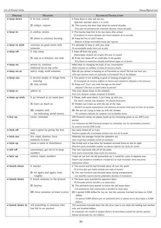 List of Phrasal Verbs                                                                                                               felsuqui@gmail.com

        P                       M                                           E/T
   • keep down          I. lie low, crouch                    I. Keep down or they will see you.
                                                                Agáchate (quédate abajo) o te verán.
                        II. subject, repress                  II. This country has been kept down for several decades.
                                                                Este país ha permanecido sometido durante varias décadas.
   • keep in            I. conﬁne, detain                     I. The teacher kept him in for two hours after school.
                                                                El profesor lo retuvo durante dos horas después de la escuela.
                        II. allow to continue burning         II. Keep the ﬁre in until I return.
                                                                Mantén el fuego encendido hasta que regrese.
   • keep in with       continue on good terms with           It’s advisable to keep in with your boss.
                        someone                               Es aconsejable andar bien con tu jefe.
   • keep oﬀ            I. stay away                          I. Keep oﬀ from the grass.
                                                                Manténgase alejado del césped (No pise el césped.
                        II. stay at a distance, not near      II. If the rain keeps oﬀ we could play in the garden.
                                                                Si la lluvia se mantiene alejada podríamos jugar en el jardín.
   • keep on            persist in, continue                  Helen kept on changing the topic of our conversation.
                        (followed by an ing verb)             Helen insistió en cambiar el tema de nuestra charla.
   • keep on at         worry, snag, scold someone            Why do you persist in keeping on at Fernando so much? He has not hurt you.
                                                              ¿Por qué insistes tanto en reprender a Fernando? No te ha dañado.
   • keep out           I. prevent people or things from      I. The janitor in our building is good at keeping strangers out.
                           entering                             El encargado de nuestro ediﬁcio es bueno para mantener alejados a los intrusos.
                        II. stay outside                      II. Keep out!! Can’t you read the sign on the door?
                                                                ¡Aléjate!! ¿No lees el cartel sobre la puerta?
   • keep to            adhere to                             This train always keeps to the schedule.
                                                              Este tren siempre cumple (respeta) el horario.
   • keep up with       I. go forward at an equal pace        I. Please, walk more slowly. I can’t keep up with you.
                                                                Por favor, camina más despacio. No puedo alcanzarte.
                        II. learn as much as                  II. Herbert can’t keek up with the rest of the class.
                                                                Herbert no puede emparejarse con (ponerse al mismo nivel que) el resto de la clase.
                        III. compete with                     III. We are not trying to keep up with the Joneses.
                            (as indicating social status)        No estamos tratando de competir con la familia Jones.
   • key up             excite, stimulate                     OM Personal visitors are always keyed up for interesting prizes at our OM Lucky
                                                              section.
                                                              Los visitantes de OM Personal siempre se estimulan con los interesantes premios
                                                              de nuestra sección OM Lucky.
   • kick oﬀ            start a game by giving the ﬁrst       Our team kicked oﬀ at 3 pm.
                        kick                                  Nuestro equipo dio el puntapié inicial a las tres de la tarde.
   • kick out           ﬁre, expel, dismiss, force            Yesterday the manager kicked the salesclerk out.
                        someone to leave                      Ayer el gerente despidió (echó) al vendedor.
   • kick up            cause a noise or disturbance          She kicked such a fuss when her husband returned home so late at night.
                                                              Ella hizo gran escándalo cuando su esposo regresó tan tarde de noche.
   • kill oﬀ            exterminate, get rid of in large      This new insecticide kills oﬀ all the pests.
                        numbers                               Este nuevo insecticida mata todos los insectos.
   • knit up            restore, repair numbers               I hope we can knit the old partnership up: it would be a pity to separate now.
                                                              Espero que podamos restablecer (recuperar) la vieja sociedad: sería una pena
                                                              separarnos ahora.
   • knock about        I. wander                             I. The tourist said he had knocked about all over the world.
                                                                El turista dijo que había andado por todo el mundo.
                        II. hit again and again; treat        II. The new furniture was knocked about during transportation.
                            roughly                             Los muebles nuevos fueron golpeados durante el transporte.
   • knock down         I. knock someone to the ground        I. The boxer soon knocked his opponent down.
                                                                El boxeador pronto derribó a su adversario.
                        II. destroy                           II. The architects have started to knock the old house down.
                                                                Los arquitectos han comenzado a derribar la vieja casa.
                        III. force someone to lower a price   III. I wanted 3,000 dollars for my car, but the customer knocked me down to 2,500
                                                                  dollars.
                                                                 Yo quería 3.000 dólares por mi automóvil pero el cliente me lo hizo bajar a 2.500
                                                                 dólares.
   • knock down to      sell something to someone who         The auctioneer knocked down the old china vase to me when the bidding had reached
                        has bid in an auction                 only one hundred dollars.
                                                              El rematador me vendió el antiguo ﬂorero de porcelana cuando las ofertas apenas
                                                              habían alcanzado los cien dólares.


                                                                      20
 