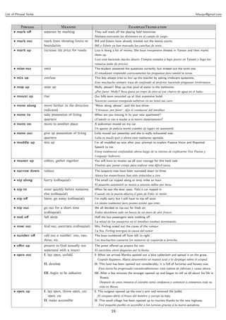 List of Phrasal Verbs                                                                                                                 felsuqui@gmail.com



           P                    M                                       E/T
      • mark oﬀ         separate by marking               They will mark oﬀ the playing ﬁeld tomorrow.
                                                          Mañana marcarán las divisiones en el campo de juego.
      • mark out        mark lines showing limits or      Bill and Edwin have already marked out the tennis courts.
                        boundaries                        Bill y Edwin ya han marcado las canchas de tenis.
      • mark up         increase the price for resale     Liza is doing a lot of money. She buys inexpensive dresses in Taiwan and then marks
                                                          them up.
                                                          Liza está haciendo mucho dinero. Compra vestidos a bajo precio en Taiwan y liego los
                                                          remarca (sube de precio).
      • miss out        omit                              The student answered the questions correctly, but missed out the sixth one.
                                                          El estudiante respondió correctamente las preguntas pero omitió la sexta.
      • mix up          confuse                           This boy always tries to mix up the teacher by asking irrelevant questions.
                                                          Este muchacho siempre trata de confundir al profesor haciendo preguntas irrelevantes.
      • mop up          wipe up                           Molly, please!! Mop up that pool of water in the bathroom.
                                                          ¡¡Por favor, Molly!! Seca (pasa un trapo de piso a) ese charco de agua en el baño.
      • mount up        rise                              Our bills soon mounted up at that expensive hotel.
                                                          Nuestras cuentas enseguida subieron en un hotel tan caro.
      • move along      move farther in the direction     ”Move along, please”, said the bus driver.
                        indicated                         ”Córranse, por favor”, dijo el conductor del ómnibus.
      • move in         take possession of living         When are you moving in to your new apartment?
                        quarters                          ¿Cuándo te vas a mudar a tu nuevo departamento?
      • move on         move to another place             A policeman moved on my car.
                                                          Un agente de policía movió (cambió de lugar) mi automóvil.
      • move out        give up possession of living      Leila moved out yesterday and she is really exhausted now.
                        quarters                          Leila se mudó ayer y ahora está realmente agotada.
      • muddle up       mix up                            I’m all muddled up now after your attempt to explain Passive Voice and Reported
                                                          Speech to me.
                                                          Estoy totalmente confundido ahora luego de tu intento de explicarme Voz Pasiva y
                                                          Lenguaje Indirecto.
      • muster up       collect, gather together          You will have to muster up all your courage for this hard task.
                                                          Tendrás que juntar coraje para realizar esta difícil tarea.
      • narrow down     reduce                            The suspects now have been narrowed down to three.
                                                          Ahora los sospechosos han sido reducidos a tres.
      • nip along       hurry (colloquial)                The small car nipped along at sixty miles an hour.
                                                          El pequeño automóvil se movía a sesenta millas por hora.
      • nip in          enter quickly before someone      When he saw the door open, Felix’s cat nipped in.
                        else (colloquial)                 Cuando vio la puerta abierta el gato de Felix se metió.
      • nip oﬀ          leave, go away (colloquial)       I’m really sorry but I will have to nip oﬀ soon.
                                                          Lo siento realmente pero pronto tendré que irme.
      • nip out         go out for a short time           We all decided to nip out for fresh air.
                        (colloquial)                      Todos decidimos salir en busca de un poco de aire fresco.
      • nod oﬀ          fall sleep                        Half the bus passengers were nodding oﬀ.
                                                          La mitad de los pasajeros en el ómnibus estaban dormitando.
      • nose out        ﬁnd out, ascertain (colloquial)   Mrs. Ferling nosed out the cause of the rumour.
                                                          La Sra. Ferling averiguó la causa del rumor.
      • number oﬀ       call out a number: one, two,      The boys numbered oﬀ from left to right.
                        three, etc.                       Los muchachos cantaron los números de izquierda a derecha.
      • oﬀer up         present to God (usually not       The priest oﬀered up prayers for rain.
                        separated with a noun)            El sacerdote elevó plegarias por la lluvia.
      • open out        I. lay open, unfold               I. When we arrived Martha opened out a blue tablecloth and spread it on the grass.
                                                            Cuando llegamos, Marta desenvolvió un mantel azul y lo desplegó sobre el césped.
                        II. develop                       II. This land has been opened out considerably; it is full of factories and houses now.
                                                            Esta tierra ha progresado considerablemente; está repleta de fábricas y casas ahora.
                        III. begin to be talkative        III. After a few minutes the stranger opened up and began to tell us all about his life in
                                                              Russia.
                                                             Después de unos minutos el extraño tomó conﬁanza y comenzó a contarnos toda su
                                                             vida en Rusia.
      • open up         I. lay open, throw open, cut      I. The surgeon opened up the man’s arm and removed the bullet.
                           open, etc                        El cirujano abrió el brazo del hombre y extrajo la bala.
                        II. make accessible               II. This small village has been opened up to tourists thanks to the new highway.
                                                            Este pequeño pueblo es accesible a los turistas gracias a la nueva autopista.

                                                                        24
 