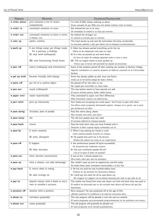 List of Phrasal Verbs                                                                                                              felsuqui@gmail.com



           P                   M                                             E/T
       • order about    give someone a lot of orders           I’m tired of Billy always ordering us about.
                        compulsively                           Estoy cansado de que Billy nos esté dando órdenes todo el tiempo.
       • order in       command someone to enter               She ordered her son in at once.
                                                               De inmediato le ordenó a su hijo que entrara.
       • order out      command someone to leave a room,       He ordered the stranger out.
                        a house, etc,                          Le ordenó al extraño que se retirara.
       • own up         admit, confess                         The maid owned up and said she had broken the lamp accidentally.
                                                               La mucama admitió y dijo que había roto la lámpara accidentalmente.
       • pack up        I. put things away, get things ready   I. Helen has already packed everything up for her rip.
                           for a journey, a holiday              Helen ya ha empacado todo para su viaje.
                        II. stop work (colloquial)             II. It’s time we packed up and went home.
                                                                 Es hora de dejar de trabajar (guardar todo) e irnos a casa.
                        III. stop functioning, break down      III. The car engine seems to have packed up.
                                                                  Parece que el motor del automóil ha dejado de funcionar.
       • pair oﬀ        marry (colloquial and intransitive)    Some of the students paired oﬀ after meeting one another at Burbon College.
                                                               Algunos estudiantes se casaron después de haberse conocido en la Universidad
                                                               Burbon.
       • pal up with    become friendly with (slang)           Annie has already palled up with Joan and Sylvia.
                                                               Annie ya se ha hecho amiga de Joan y Sylvia.
       • palm oﬀ        get rid of a useless object            He palmed oﬀ his old radio on me.
                                                               Me regaló (por inservible) su vieja radio.
       • pan out        result (colloquial)                    The new system seems to have panned out well.
                                                               El nuevo sistema parece haber salido bueno.
       • paper over     repair superﬁcially                    They attempted to paper over their diﬀerences.
                                                               Ellos intentaron reparar sus diferencias.
       • part with      give up reluctantly                    Your books are occupying too much space. You’ll have to part with them.
                                                               Tus libros están ocupando demasiado espacio. Aunque no te guste, vas a tener
                                                               que deshacerte de ellos.
       • pass along     circulate, pass to people              Pass this notice along, please.
                                                               Haz circular este aviso, por favor.
       • pass away      die                                    The old man passed away last week.
                                                               El anciano falleció la semana pasada.
       • pass back      return                                 Pass the book back when you have ﬁnished with it.
                                                               Devuelve el libro cuando hayas terminado con él.
       • pass by        I. move towards                        I. When I was passing by I heard a crash.
                                                                 Justo cuando pasaba escuché un choque.
                        II. omit, disregard                    II. He passed that point by in his lecture.
                                                                 Omitió (Se salteó) ese tema en su conferencia.
       • pass oﬀ        I. happen                              I. Her performance passed oﬀ quite successfully.
                                                                 Su actuación fue realmente exitosa.
                        II. fade, decrease                     II. Has your toothache passed oﬀ yet?
                                                                 ¿Ya se te pasó el dolor de muelas?
       • pass out       faint, become unconscious              It was so hot, I almost passed out.
                                                               Hizo tanto calor que casi me desmayo.
       • pass up        miss a chance, not take advantage      She couldn’t pass up such an opportunity and left today.
                                                               No podía dejar pasar semejante oportunidad y se fue hoy.
       • pay back       I. return what is owing                I. He has not paid the two hundred dollars back.
                                                                 Todavía no ha devuelto los doscientos dólares.
                        II. take revenge on                    II. I shall pay him back for all he said about me.
                                                                 Me vengaré (Le pagaré con la misma moneda) por todo lo que dijo de mí.
       • pay in         deposit money with a bank to one’s     The auditor has found that more was drawn out from the bank than was paid in.
                        own or another’s account               El auditor ha detectado que se ha extraído más dinero del banco del que fue
                                                               depositado.
       • pension oﬀ     dismiss with a pension                 Nice company!! He was pensioned oﬀ at the age of ﬁfty.
                                                               ¡¡Bonita empresa!! Lo jubilaron a la edad de cincuenta años.
       • phase in       introduce gradually                    The new program will be phased in over the next six months.
                                                               El nuevo programa será presentado progresivamente en los próximos seis meses.
       • phase out      cease gradually                        The old program will gradually be phased out.
                                                               El viejo programa será retirado gradualmente.



                                                                     25
 