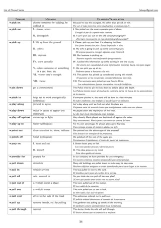 List of Phrasal Verbs                                                                                                             felsuqui@gmail.com



            P                    M                                        E/T
     • pick on           choose someone for kidding, be      Because he was the youngest, the other boys picked on him.
                         unkind to                           Por ser el más joven los otros muchachos se metían con él.
     • pick out          I. choose, select                   I. She picked out the most expensive pair of shoes.
                                                               Escogió el par de zapatos más costoso.
                         II. distinguish                     II. I can’t pick you out on this old school photograph!!
                                                               ¡¡No logro reconocerte en esta vieja fotografía escolar!!
     • pick up           I. lift up from the ground          I. Please, pick up your feet. I’m cleaning the ﬂoor.
                                                               Por favor levanta los pies. Estoy limpiando el piso.
                         II. collect                         II. My wife is going to pick up some Concord grapes.
                                                               Mi esposa pasará a recoger algunas uvas Concord.
                         III. improve                        III. Our business is picking up.
                                                                Nuestro negocio está mejorando (progresando).
                         IV. learn casually                  IV. I picked this information up while waiting in the line to pay.
                                                                Me enteré por casualidad de esta información mientras hacía cola para pagar.
                         V. collect someone or something     V. We can pick you up at six.
                            in a car, boat, etc                Podemos pasar a buscarte a la seis.
                         VI. recover one’s strength          VI. The patient has picked up considerably during this month.
                                                                El paciente se ha recuperado considerablemente este mes.
                         VII. rescue                         VII. The survivors were picked up near South Africa.
                                                                  Los sobrevivientes fueron rescatados cerca de Sudáfrica.
     • pin down          get a commitment                    The Police tried to pin the boy down to details about the death.
                                                             La Policía intentó poner al muchacho contra la pared en busca de los antecedentes
                                                             de la muerte.
     • pitch in          help, set to work energetically     If everyone pitches in, the work will be done in a few minutes.
                         (colloquial)                        Si todos colaborar, este trabajo se puede hacer en minutos.
     • play along        pretend to agree                    Let’s play along until we ﬁnd out what his plans are.
                                                             Finjamos estar de acuerdo hasta que averigüemos cuáles son sus planes.
     • play down         make or cause to appear less        He played down the importance of the news.
                         important                           Le dio muy poca importancia a las noticias.
     • play oﬀ against   encourage to ﬁght                   Very cleverly Maria played one boyfriend oﬀ against the other.
                                                             Muy astutamente, María puso a un novio en contra del otro.
     • play up to        ﬂatter (colloquial)                 For his own advantage, he always plays up to his boss.
                                                             Para ventaja propia, él siempre adula a su jefe.
     • point out         draw attention to, show, indicate   She pointed out the advantages of the proposal.
                                                             Ella destacó las ventajas de la propuesta.
     • polish oﬀ         ﬁnish (colloquial)                  We polished oﬀ the rest of the apple pie.
                                                             Terminamos (Liquidamos) el resto del pastel de manzanas.
     • prey on           I. hunt and eat                     I. Brown bears prey on ﬁsh.
                                                               Los osos pardos pescan y devoran peces.
                         II. disturb                         II. This idea preys on my mind.
                                                               Esta idea agobia mi mente.
     • provide for       prepare for                         In our company we have provided for any emergency.
                                                             En nuestra empresa estamos preparados para emergencias.
     • pull down         demolish                            Many old buildings are pulled down to make way for new ones.
                                                             Muchos ediﬁcios antiguos se están demoliendo para hacer lugar a los nuevos.
     • pull in           vehicle arrives                     The bus pulled in next to the curb.
                                                             El ómnibus paró junto al cordón de la vereda.
     • pull oﬀ           win, succeed in                     Do you think she can pull oﬀ her new plan?
                                                             ¿Crees que puede tener éxito con su nuevo plan?
     • pull out of       a vehicle leaves a place            The train pulled out of the station.
                                                             El tren salió de la estación.
     • pull out          a vehicle leaves                    The train pulled out at ten o’clock.
                                                             El tren salió a las diez en punto.
     • pull over         drive to the side of the road       The policeman ordered me to pull over.
                                                             El policía ordenó detenerme al costado de la carretera.
     • pull up           remove (weeds, etc) by pulling      The gardener was pulling up weeds all the morning.
                                                             El jardinero estuvo desmalezando toda la mañana.
     • pull through      recover                             The doctor thinks his wife will pull through.
                                                             El doctor piensa que su esposa va a mejorar.



                                                                   26
 