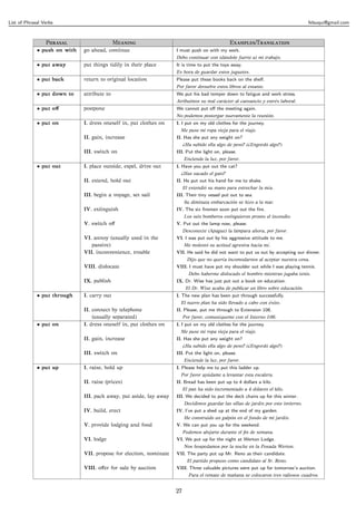 List of Phrasal Verbs                                                                                                                felsuqui@gmail.com



                 P                     M                                           E/T
             • push on with   go ahead, continue                    I must push on with my work.
                                                                    Debo continuar con (dándole fuerte a) mi trabajo.
             • put away       put things tidily in their place      It is time to put the toys away.
                                                                    Es hora de guardar estos juguetes.
             • put back       return to original location           Please put these books back on the shelf.
                                                                    Por favor devuelve estos libros al estante.
             • put down to    attribute to                          We put his bad temper down to fatigue and work stress.
                                                                    Atribuimos su mal carácter al cansancio y estrés laboral.
             • put oﬀ         postpone                              We cannot put oﬀ the meeting again.
                                                                    No podemos postergar nuevamente la reunión.
             • put on         I. dress oneself in, put clothes on   I. I put on my old clothes for the journey.
                                                                      Me puse mi ropa vieja para el viaje.
                              II. gain, increase                    II. Has she put any weight on?
                                                                         ¿Ha subido ella algo de peso? (¿Engordó algo?)
                              III. switch on                        III. Put the light on, please.
                                                                         Enciende la luz, por favor.
             • put out        I. place outside, expel, drive out    I. Have you put out the cat?
                                                                      ¿Has sacado el gato?
                              II. extend, hold out                  II. He put out his hand for me to shake.
                                                                         El extendió su mano para estrechar la mía.
                              III. begin a voyage, set sail         III. Their tiny vessel put out to sea.
                                                                         Su diminuta embarcación se hizo a la mar.
                              IV. extinguish                        IV. The six ﬁremen soon put out the ﬁre.
                                                                         Los seis bomberos extinguieron pronto el incendio.
                              V. switch oﬀ                          V. Put out the lamp now, please.
                                                                         Desconecte (Apague) la lámpara ahora, por favor.
                              VI. annoy (usually used in the        VI. I was put out by his aggressive attitude to me.
                                 passive)                                Me molestó su actitud agresiva hacia mí.
                              VII. inconvenience, trouble           VII. He said he did not want to put us out by accepting our dinner.
                                                                           Dijo que no quería incomodarnos al aceptar nuestra cena.
                              VIII. dislocate                       VIII. I must have put my shoulder out while I was playing tennis.
                                                                           Debo haberme dislocado el hombro mientras jugaba tenis.
                              IX. publish                           IX. Dr. Wise has just put out a book on education.
                                                                          El Dr. Wise acaba de publicar un libro sobre educación.
             • put through    I. carry out                          I. The new plan has been put through successfully.
                                                                      El nuevo plan ha sido llevado a cabo con éxito.
                              II. connect by telephone              II. Please, put me through to Extension 106.
                                  (usually separated)                    Por favor, comuníqueme con el Interno 106.
             • put on         I. dress oneself in, put clothes on   I. I put on my old clothes for the journey.
                                                                      Me puse mi ropa vieja para el viaje.
                              II. gain, increase                    II. Has she put any weight on?
                                                                         ¿Ha subido ella algo de peso? (¿Engordó algo?)
                              III. switch on                        III. Put the light on, please.
                                                                         Enciende la luz, por favor.
             • put up         I. raise, hold up                     I. Please help me to put this ladder up.
                                                                      Por favor ayúdame a levantar esta escalera.
                              II. raise (prices)                    II. Bread has been put up to 4 dollars a kilo.
                                                                         El pan ha sido incrementado a 4 dólares el kilo.
                              III. pack away, put aside, lay away   III. We decided to put the deck chairs up for this winter.
                                                                         Decidimos guardar las sillas de jardín por este invierno.
                              IV. build, erect                      IV. I’ve put a shed up at the end of my garden.
                                                                         He construido un galpón en el fondo de mi jardín.
                              V. provide lodging and food           V. We can put you up for the weekend.
                                                                         Podemos alojarte durante el ﬁn de semana.
                              VI. lodge                             VI. We put up for the night at Werton Lodge.
                                                                         Nos hospedamos por la noche en la Posada Werton.
                              VII. propose for election, nominate   VII. The party put up Mr. Reno as their candidate.
                                                                           El partido propuso como candidato al Sr. Reno.
                              VIII. oﬀer for sale by auction        VIII. Three valuable pictures were put up for tomorrow’s auction.
                                                                           Para el remate de mañana se colocaron tres valiosos cuadros.


                                                                    27
 