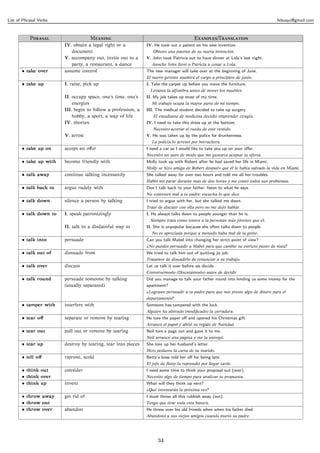 List of Phrasal Verbs                                                                                                             felsuqui@gmail.com



           P                   M                                             E/T
                        IV. obtain a legal right or a          IV. He took out a patent on his new invention.
                           document                               Obtuvo una patente de su nueva invención.
                        V. accompany out, invite out to a      V. John took Patricia out to have dinner at Lola’s last night.
                           party, a restaurant, a dance          Anoche John llevó a Patricia a cenar a Lola.
       • take over      assume control                         The new manager will take over at the beginning of June.
                                                               El nuevo gerente asumirá el cargo a principios de junio.
       • take up        I. raise, pick up                      I. Take the carpet up before you move the furniture.
                                                                 Levanta la alfombra antes de mover los muebles.
                        II. occupy space, one’s time, one’s    II. My job takes up most of my time.
                            energies                             Mi trabajo ocupa la mayor parte de mi tiempo.
                        III. begin to follow a profession, a   III. The medical student decided to take up surgery.
                            hobby, a sport, a way of life         El estudiante de medicina decidió emprender cirugía.
                        IV. shorten                            IV. I need to take this dress up at the bottom.
                                                                  Necesito acortar el ruedo de este vestido.
                        V. arrest                              V. He was taken up by the police for drunkenness.
                                                                 La policía lo arrestó por borrachera.
       • take up on     accept an oﬀer                         I need a car so I would like to take you up on your oﬀer.
                                                               Necesito un auto de modo que me gustaría aceptar tu oferta.
       • take up with   become friendly with                   Molly took up with Robert after he had saved her life in Miami.
                                                               Molly se hizo amiga de Robert después que él le había salvado la vida en Miami.
       • talk away      continue talking incessantly           She talked away for over two hours and told me all her troubles.
                                                               Habló sin parar durante más de dos horas y me contó todos sus problemas.
       • talk back to   argue rudely with                      Don’t talk back to your father: listen to what he says.
                                                               No contestes mal a tu padre: escucha lo que dice.
       • talk down      silence a person by talking            I tried to argue with her, but she talked me down.
                                                               Traté de discutir con ella pero no me dejó hablar.
       • talk down to   I. speak patronizingly                 I. He always talks down to people younger than he is.
                                                                 Siempre trata como tontos a la personas más jóvenes que él.
                        II. talk in a disdainful way to        II. She is unpopular because she often talks down to people.
                                                                 No es apreciada porque a menudo haba mal de la gente.
       • talk into      persuade                               Can you talk Mabel into changing her strict point of view?
                                                               ¿No puedes persuadir a Mabel para que cambie su estricto punto de vista?
       • talk out of    dissuade from                          We tried to talk him out of quitting jis job.
                                                               Tratamos de disuadirlo de renunciar a su trabajo.
       • talk over      discuss                                Let us talk it over before we decide.
                                                               Conversémoslo (Discutámoslo) antes de decidir.
       • talk round     persuade someone by talking            Did you manage to talk your father round into lending us some money for the
                        (usually separated)                    apartment?
                                                               ¿Lograste persuadir a tu padre para que nos preste algo de dinero para el
                                                               departamento?
       • tamper with    interfere with                         Someone has tampered with the lock.
                                                               Alguien ha alterado (modiﬁcado) la cerradura.
       • tear oﬀ        separate or remove by tearing          He tore the paper oﬀ and opened his Christmas gift.
                                                               Arrancó el papel y abrió su regalo de Navidad.
       • tear out       pull out or remove by tearing          Neil tore a page out and gave it to me.
                                                               Neil arrancó una página y me la entregó.
       • tear up        destroy by tearing, tear into pieces   She tore up her husband’s letter.
                                                               Hizo pedazos la carta de su marido.
       • tell oﬀ        reprove, scold                         Betty’s boss told her oﬀ for being late.
                                                               El jefe de Betty la reprendió por llegar tarde.
       • think out      consider                               I need some time to think your proposal out (over).
       • think over                                            Necesito algo de tiempo para analizar tu propuesta.
       • think up       invent                                 What will they think up next?
                                                               ¿Qué inventarán la próxima vez?
       • throw away     get rid of                             I must throw all this rubbish away (out).
       • throw out                                             Tengo que tirar toda esta basura.
       • throw over     abandon                                He threw over his old frineds when when his father died.
                                                               Abandonó a sus viejos amigos cuando murió su padre.




                                                                     34
 