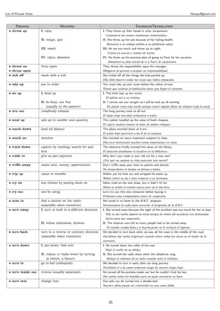 List of Phrasal Verbs                                                                                                                   felsuqui@gmail.com



        P                        M                                              E/T
  • throw up            I. raise                                  I. They threw up their hands in utter amazement.
                                                                    Levantaron las manos totalmente sorprendidos.
                        II. resign, quit                          II. She threw up her job because of her failing health.
                                                                    Renunció a su trabajo debido a su debilitada salud.
                        III. vomit                                III. He ate too much and threw up at night.
                                                                     Comió en exceso y vomitó de noche.
                        IV. reject, abandon                       IV. He threw up his previous plan of going to Paris for his vacation.
                                                                     Abandonó su plan inicial de ir a París de vacaciones.
  • thrust on           force upon                                They thrust the responsibility upon the manager.
  • thrust upon                                                   Obligaron al gerente a aceptar su responsabilidad.
  • tick oﬀ             mark with a tick                          She ticked oﬀ all the things she had packed up.
                                                                  Ella tildó (marcó) todas las cosas que había empacado.
  • tidy up             put in order                              You must tidy up your room before the visitor arrives.
                                                                  Tienes que ordenar la habitación antes que llegue el visitante.
  • tie up              I. bind up                                I. The thief tied up his victim.
                                                                    El ladrón ató a su víctima.
                        II. be busy, not free                     II. I cannot see you tonight as I will be tied up all evening.
                            (usually in the passive)                No puedo verte esta noche porque estaré tapado (lleno de trabajo) toda la tarde.
  • tire out            completely exhaust                        The long journey tired us all out.
                                                                  El largo viaje nos dejó exhaustos a todos.
  • total up            add up in number and quantity             The cashier totalled up the value of both cheques.
                                                                  El cajero totalizó (sumó) el valor de ambos cheques.
  • touch down          land (of planes)                          The plane touched down at 9 am.
                                                                  El avión bajó (aterrizó) a las 9 de la mañana.
  • touch on            mention                                   She touched on many important subjects in class.
                                                                  Ella tocó (mencionó) muchos temas importantes en clase.
  • track down          capture by tracking, search for and       The detective ﬁnally tracked him down at the library.
                        ﬁnd                                       El detective ﬁnalmente lo localizó en la biblioteca.
  • trade in            give as part payment                      Why don’t you trade in your old car for a new one?
                                                                  ¿Por qué no canjeas tu viejo auto por uno nuevo?
  • triﬄe away          waste time, money, opportunities          Don’t triﬄe away your time on parties and dances.
                                                                  No desperdicies el tiempo en ﬁestas y bailes.
  • trip up             cause to stumble                          Walter put his foot out and stripped his sister up.
                                                                  Walter estiró su pie e hizo tropezar a su hermana.
  • try on              test clothes by putting them on           Helen tried on the new dress, but it didn’t ﬁt her.
                                                                  Helen se probó el vestido nuevo pero no le iba bien.
  • try out             test by using                             Let’s try out this new computer before buying it.
                                                                  Probemos esta computadora antes de comprarla.
  • tune in             ﬁnd a station on the radio                We tuned in to listen to the B.B.C. program.
                        (separable when transitive)               Sintonizamos la radio para escuchar el programa de la B.B.C.
  • turn away           I. turn or look in a diﬀerent direction   I. She turned away because the sight of the accident was too much for her to bear.
                                                                    Ella se dio vuelta (apartó la vista) porque la visión del accidente era demasiado
                                                                    fuerte para que soportarlo.
                        II. refuse admission, dismiss             II. The stadium was full so many people had to be turned away.
                                                                    El estadio estaba lleno y a mucha gente se le rechazó el ingreso.
  • turn back           turn in a reverse or contrary direction   We decided to turn back when we saw all the cows in the middle of the road.
                        (separable when transitive)               Decidimos dar vuelta (regresar) cuando vimos todas las vacas en el medio de la
                                                                  carretera.
  • turn down           I. put down, fold over                    I. He turned down the collar of his coat.
                                                                    Bajó el cuello de su abrigo.
                        II. reduce or make lower by turning       II. She turned the radio down when the telephone rang.
                            (a switch, a faucet)                    Redujo el volumen de la radio cuando sonó el teléfono.
  • turn in             go to bed (colloquial)                    We decided to turn in early after our long journey.
                                                                  Decidimos ir a la cama temprano luego de nuestro largo viaje.
  • turn inside out     reverse (usually separated)               He turned all his pockets inside out but he couldn’t ﬁnd his key.
                                                                  Dio vuelta todos los bolsillos pero no pudo encontrar su llave.
  • turn into           change into                               Our sofa can be turned into a double bed.
                                                                  Nuestro sillón puede ser convertido en una cama doble.




                                                                      35
 