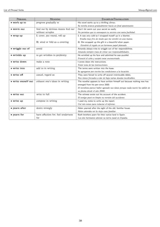 List of Phrasal Verbs                                                                                                            felsuqui@gmail.com



             P                         M                                       E/T
       • work up to          progress gradually to                His novel works up to a thrilling climax.
                                                                  Su novela avanza gradualmente hacia un ﬁnal apasionante.
       • worm out            ﬁnd out by devious means ﬁnd our     Don’t let worm out your secret so easily.
                             without scruples                     No permitas que te sonsaquen tu secreto con tanta facilidad.
       • wrap up             I. cover, put round, roll up         I. It was very cold so I wrapped myself up in a blanket.
                                                                    Estaba muy frío de modo que me envolví en una manta.
                             II. wind or fold as a covering       II. She wrapped up the gift in a beautiful silver paper.
                                                                    Envolvió el regalo en un hermoso papel plateado.
       • wriggle out of      avoid                                Amanda always tries to wriggle out of her responsibilities.
                                                                  Amanda siempre trata de evitar sus responsabilidades.
       • wrinkle up          to get wrinkles in perplexity        He wrinkled up his face and admitted he was puzzled.
                                                                  Frunció el ceño y aceptó estar esconcertado.
       • write down          make a note                          I wrote down the instructions.
                                                                  Tomé nota de las instrucciones.
       • write into          add to in writing                    The terms were written into the lease.
                                                                  Se agregaron por escrito las condiciones a la locación.
       • write oﬀ            cancel, regard as                    They were forced to write oﬀ several irretrievable debts.
                                                                  Nos vimos forzados a dar de baja varias deudas incobrables.
       • write oneself out   exhaust one’s ideas in writing       The novelist appears to have written himself out because nothing new has
                                                                  emerged from his pen since 2000.
                                                                  El novelista parece haber agotado sus ideas porque nada nuevo ha salido de
                                                                  su pluma desde el año 2000.
       • write out           write in full                        The witness wrote out his account of the accident.
                                                                  El testigo pasó en limpio su versión del accidente.
       • write up            compose in writing                   I used my notes to write up the report.
                                                                  Usé mis notas para redactar el informe.
       • yearn after         desire strongly                      Helen yearned after the sight of the old, familiar house.
                                                                  Helen añoraba ver la vieja casa familiar.
       • yearn for           have aﬀection for; feel tenderness   Both brothers yearn for their native land in Spain.
                             for                                  Los dos hermanos añoran su tierra natal en España.




                                                                   38
 