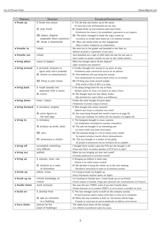 List of Phrasal Verbs                                                                                                                felsuqui@gmail.com



                P                  M                                       E/T
           • break up        I. break into pieces              I. The old ship was broken up by the waves.
                                                                 El viejo barco fue desintegrado por las olas.
                             II. stop, ﬁnish                   II. Classes broke up and students went back home.
                                                                 Terminaron las clases y los estudiantes regresaron a sus hogares.
                             III. depart, disperse             III. The police managed to break the angry crowd up.
                                 (separable when transitive)      La policía se arregló para dispersar a la multitud enojada.
                             IV. break a relationship          IV. Mary and James broke up their engagement.
                                                                  Mary y James rompieron su compromiso.
           • breathe in      inhale                            We went out to the garden and breathed in the fresh air.
                                                               Salimos al jardín y respiramos el aire puro.
           • breathe out     exhale                            Jane breathed out a sigh of relief when she saw her son was in.
                                                               Jane exhaló un suspiro cuando vio que su hijo estaba adentro.
           • bring about     cause to happen                   What has brought about all this disaster?
                                                               ¿Qué ocasionó este desastre?
           • bring around    I. persuade someone to            I. Finally I brought him around to my point of view.
                                agree with one’s proposal        Finalmente pude convencerlo acerca de mi opinión.
                             II. restore to consciousness      II. This medicine will soon bring her around.
                                                                 Este medicamento la revivirá (hará volver en sí) pronto.
                             III. bring to your house          III. I’ll bring your book around tonight.
                                                                  Esta noche te llevo el libro a tu casa.
           • bring back      I. recall (usually not            I. He always brings back his trip to Paris.
                                separated with a noun)           Siempre añora (le viene a la mente) su viaje a París.
                             II. return                        II. She brought back her four library books.
                                                                 Ella devolvió los cuatro libros a la biblioteca.
           • bring down      lower, reduce                     Finally the artist brought his price down
                                                               Finalmente el artista redujo el precio.
           • bring forward   I. introduce, propose             I. Who brought this matter forward?
                                                                 ¿Quién sacó (trajo a colación) este tema?
                             II. carry ﬁgures to               II. You must bring forward last month’s total on to page 25.
                                 the next page                   Tienes que trasladar los totales del mes pasado a la página 25.
           • bring in        I. introduce                      I. The foreigners brought in many customs.
                                                                 Los inmigrantes introdujeron muchas costumbres.
                             II. produce as proﬁt, yield       II. The sale has brought in an interesting sum.
                                                                 La venta rindió una suma interesante.
                             III. earn                         III. His business brings in a lot of money every month.
                                                                  Su negocio produce mucho dinero mensualmente.
                             IV. pronounce a verdict           IV. The jury brought in a verdict of not guilty.
                                                                  El jurado se pronunció con un veredicto de no culpable.
           • bring oﬀ        accomplish something              I thought Doris couldn’t pass the FCE but she brought it oﬀ.
                             very diﬃcult                      Pensé que Doris no podría aprobar el FCE pero lo logró.
           • bring out       publish                           When are you bringing out your next novel?
                                                               ¿Cuando publicarás tu próxima novela?
           • bring up        I. educate, raise, rear           I. Bringing up children is never easy.
                                                                 Educar a los niños nunca es fácil.
                             II. mention as a topic            II. We decided to bring the matter up at the next meeting.
                                 of discussion                   Decidimos mencionar el tema en la próxima reunión.
           • brush up        polish, revise                    I’m trying to brush my English up.
                                                               Estoy intentando mejorar (pulir) mi Inglés.
           • brush up on     refresh knowledge of,             I’m traveling to Canada soon. I must brush up on my French.
                             review                            Pronto viajaré a Canadá. Tengo que refrescar mis conocimientos de Francés.
           • buckle down     work seriously                    You may fail your TOEFL exam if you don’t buckle down.
                                                               Puedes fracasar en tu examen TOEFL si no te pones a estudiar en serio.
           • build on        I. develop from                   I. The new manager wants to build on the company success.
                                                                 El nuevo gerente quiere tomar como base el éxito de la compañía.
                             II. add an extension              II. When the new extension is built on, the factory will be huge.
                                 to a building                   Cuando se construya la nueva ampliación la fábrica será enorme.
           • burn down       destroy by ﬁre                    The rebels burnt down all the cottages.
                             (used of buildings)               Los rebeldes incendiaron todas las casas.




                                                                      5
 