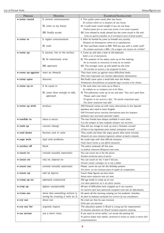 List of Phrasal Verbs                                                                                                              felsuqui@gmail.com

                   P                   M                                      E/T
             • come round        I. recover consciousness         I. The cyclist came round after two hours.
                                                                    El ciclista volvió en sí después de dos horas.
                                 II. come to my house             II. I could come round tonight if you are not busy.
                                                                      Podría pasar por tu casa esta noche si no estás ocupado.
                                 III. ﬁnally accept               III. Lina refused to study abroad but she came round in the end.
                                                                      Lina no quería estudiar en el extranjero pero al ﬁnal aceptó.
             • come to           I. regain consciousness          I. After he fainted he came to himself very quickly.
                                                                    Después de desmayarse volvió en si rápidamente.
                                 II. total                        II. Your purchase comes to $60. Will you pay with a credit card?
                                                                      Su compra asciende a $60. ¿Va a pagar con tarjeta de crédito?.
             • come up           I. ascend, rise to the surface   I. Come up and take a look at the bedroom.
                                                                    Subir a ver el dormitorio.
                                 II. be mentioned, arise          II. The question of my salary came up at the meeting.
                                                                      En la reunión se mencionó el tema de mi sueldo.
                                 III. approach                    III. The stranger came up and asked me the time.
                                                                      El extraño se acercó y me preguntó la hora.
             • come up against   meet an obstacle                 They have come up against many diﬃculties lately.
                                                                  Ellos han tropezado con muchas diﬁcultades últimamente.
             • come upon         discover                         We ﬁnally came upon a small lake near the Andes.
                                                                  Finalmente descubrimos un pequeño lago cercano a los Andes.
             • come up to        I. be equal to                   I. His work does not come up to Mary’s.
                                                                    Su trabajo no se compara con el de Mary.
                                 II. come close enough to talk,   II. The policeman came up to me and said, ”You can’t park here.
                                     approach                         Please, park over there”.
                                                                      El agente se me acercó y dijo, ”No puede estacionar aquí.
                                                                      Por favor estacione más allá”.
             • come up with      produce                          OM Personal comes up with many alternatives to the Spanish
                                                                  speakers who need to learn English.
                                                                  OM Personal ofrece muchas alternativas para los hispano-
                                                                  parlantes que necesitan aprender inglés.
             • conﬁde in         share a secret                   The two friends have always conﬁded in each other.
                                                                  Los dos amigos se han conﬁado siempre sus secretos.
             • cook up           concoct (slang)                  How did you mnage to cook up such a fantastic excuse?
                                                                  ¿Cómo te las ingeniaste para tramar semejante excusa?
             • cool down         become cool or calm              They could cool down the angry parent after some minutes.
                                                                  Después de unos minutos lograron calmar al padre enojado.
             • cope with         deal with problems               He could cope with that diﬃcult situation.
                                                                  Pudo hacer frente a esa difícil situación.
             • cordon oﬀ         block                            The police cordoned oﬀ this area.
                                                                  La policía clausuró (bloqueó) esta zona.
             • count in          include (usually separated)      You can count me in for the picnic.
                                                                  Pueden incluirme para el picnic.
             • count on          rely on, depend on               You can count on me; I won’t fail you.
                                                                  Puedes contar conmigo; no te voy a fallar.
             • count out         exclude (usually separated)      Please, count me out for the birthday present.
                                                                  Por favor, no me incluyas para el regalo de cumpleaños.
             • count up          add up ﬁgures                    Count these ﬁgures up once more.
                                                                  Suma estos números una vez más.
             • creep up on       approach undetected              Old age tends to creep up on one.
                                                                  Los años aparecen en ti sin darte cuenta.
             • crop up           appear unexpectedly              All sort of diﬃculties have cropped up in our country.
                                                                  En nuestro país han aparecido (surgido) todo tipo de diﬁcultades.
             • cross out         show that something written is   He spent all the morning crossing out his students’ mistakes.
                                 wrong by crossing it with an X   Se pasó la mañana tachando los errores de sus estudiantes.
             • cry out           shout out                        He cried out that he was innocent.
                                                                  Gritó que era inocente.
             • cry out for       urgently require                 The education system in Brazil is crying out for improvement.
                                                                  El sistema educativo de Brazil reclama urgentes mejoras.
             • cut across        use a short route                If you want to arrive earlier, cut across the parking lot.
                                                                  Si quieres llegar más rápido, atraviesa el (toma un atajo a través del)
                                                                  estacionamiento.


                                                                  9
 