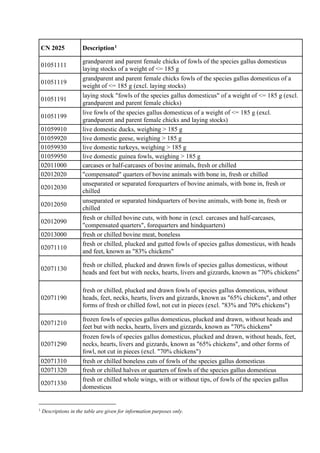 CN 2025 Description1
01051111
grandparent and parent female chicks of fowls of the species gallus domesticus
laying stocks...