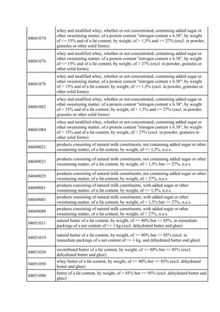 04041074
whey and modified whey, whether or not concentrated, containing added sugar or
other sweetening matter, of a prot...