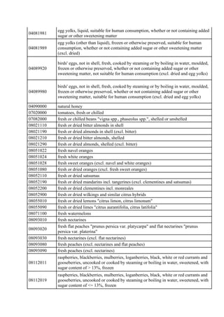 04081981
egg yolks, liquid, suitable for human consumption, whether or not containing added
sugar or other sweetening matt...