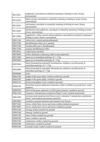 08112031
raspberries, uncooked or cooked by steaming or boiling in water, frozen,
unsweetened
08112039
black currants, unc...