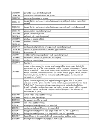 09092200 coriander seeds, crushed or ground
09093100 cumin seeds, neither crushed nor ground
09093200 cumin seeds, crushed...