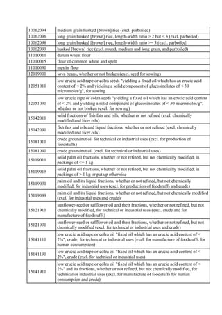 10062094 medium grain husked [brown] rice (excl. parboiled)
10062096 long grain husked [brown] rice, length-width ratio > ...