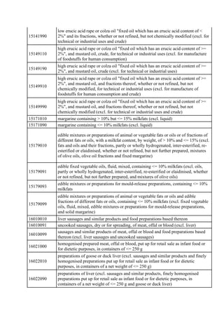 15141990
low erucic acid rape or colza oil "fixed oil which has an erucic acid content of <
2%" and its fractions, whether...