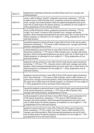 16023111
preparations containing exclusively uncooked turkey meat (excl. sausages and
similar products)
16023119
meat or o...