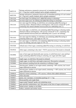16052110
shrimps and prawns, prepared or preserved, in immediate packings of a net content
of <= 2 kg (excl. merely smoked...