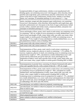 17049081
compressed tablets of sugar confectionery, whether or not manufactured with
binding agents, not containing cocoa ...