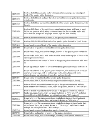 02071340
fresh or chilled backs, necks, backs with necks attached, rumps and wing-tips of
fowls of the species gallus dome...