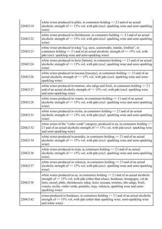 22042119
white wines produced in pfalz, in containers holding <= 2 l and of an actual
alcoholic strength of <= 15% vol, wi...