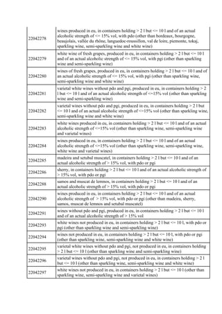 22042278
wines produced in eu, in containers holding > 2 l but <= 10 l and of an actual
alcoholic strength of <= 15% vol, ...