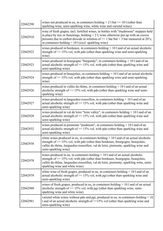 22042298
wines not produced in eu, in containers holding > 2 l but <= 10 l (other than
sparkling wine, semi-sparkling wine...
