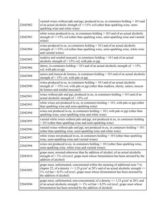 22042982
varietal wines without pdo and pgi, produced in eu, in containers holding > 10 l and
of an actual alcoholic stren...