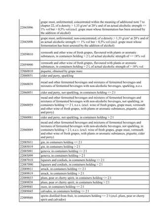 22043096
grape must, unfermented, concentrated within the meaning of additional note 7 to
chapter 22, of a density > 1,33 ...