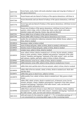 02072740
frozen backs, necks, backs with necks attached, rumps and wing-tips of turkeys of
the species domesticus
02072750...