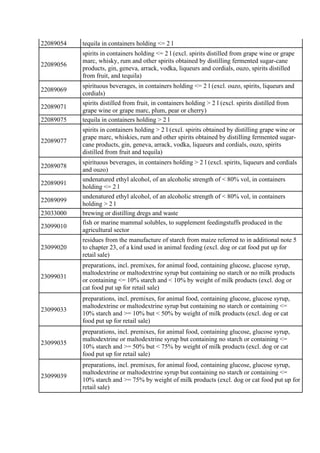 22089054 tequila in containers holding <= 2 l
22089056
spirits in containers holding <= 2 l (excl. spirits distilled from ...