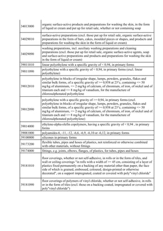 34013000
organic surface-active products and preparations for washing the skin, in the form
of liquid or cream and put up ...