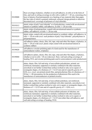 39189000
floor coverings of plastics, whether or not self-adhesive, in rolls or in the form of
tiles, and wall or ceiling ...