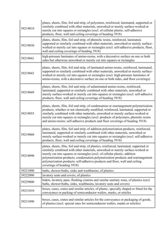 39219010
plates, sheets, film, foil and strip, of polyesters, reinforced, laminated, supported or
similarly combined with ...