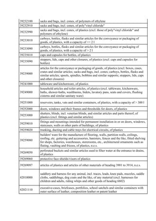 39232100 sacks and bags, incl. cones, of polymers of ethylene
39232910 sacks and bags, incl. cones, of poly"vinyl chloride...